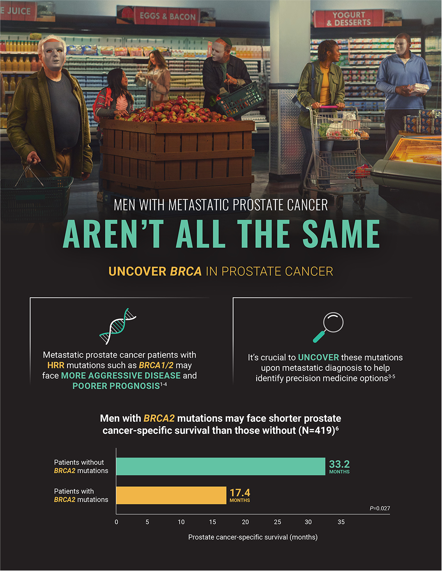 BRCA Field DSA resource